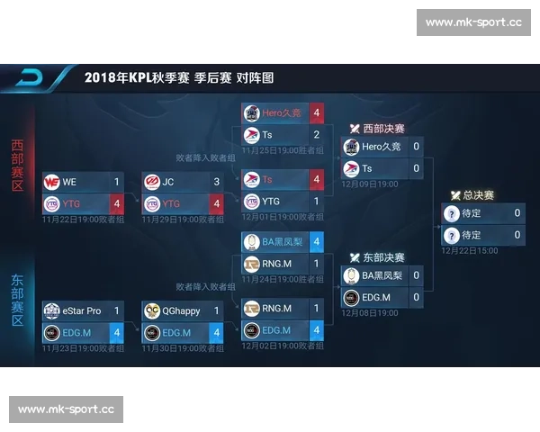 KPL秋季赛:积分榜上的爱恨情仇,选手们拼尽全力 KPL秋季赛:积分榜上的爱恨情仇,选手们拼尽全力