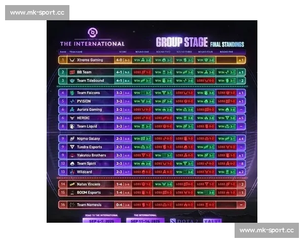 震惊！Dota 2国际积分榜出现“阴阳榜”，真相到底是什么